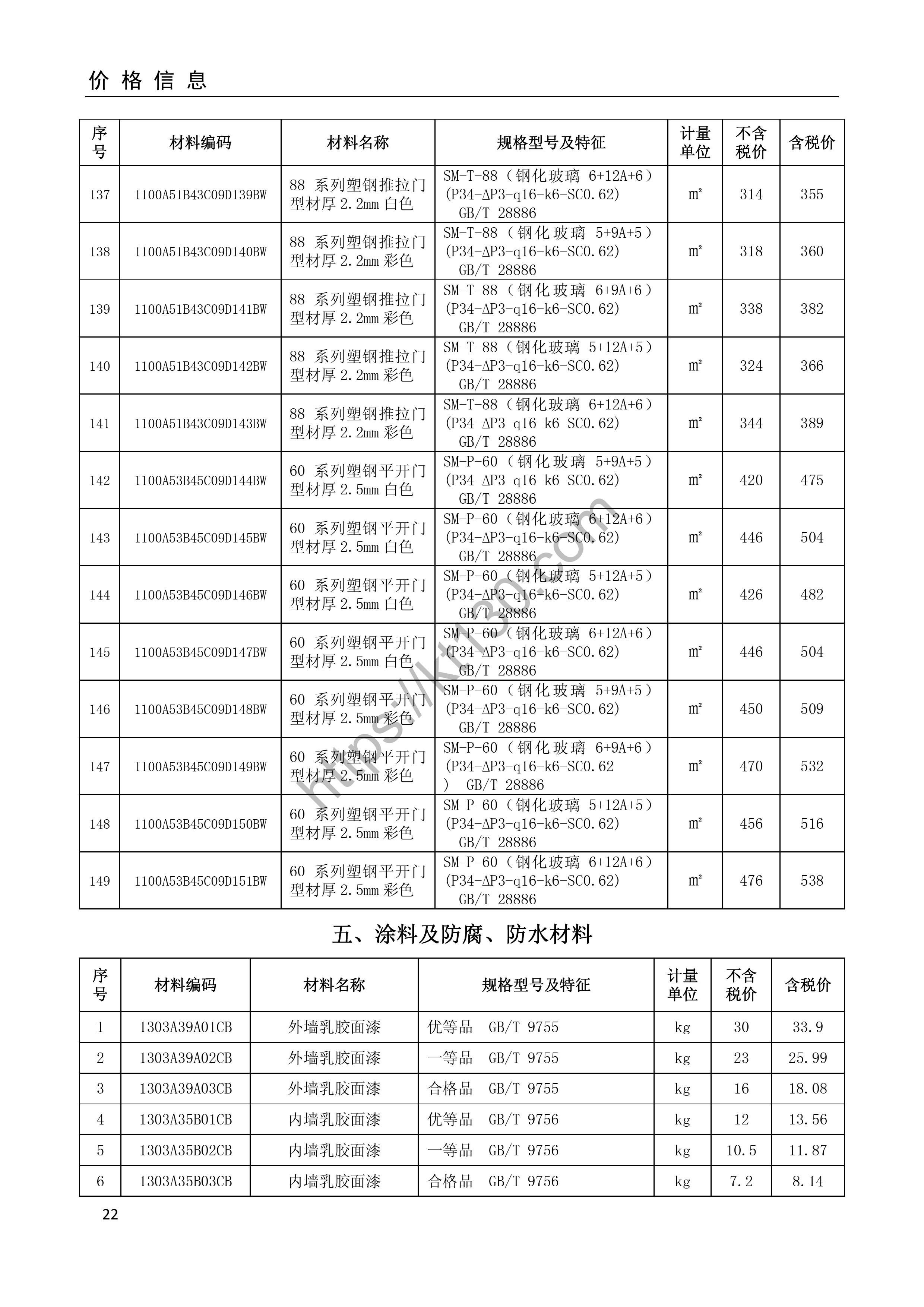安庆市2022年9月建筑材料价_涂料，防腐防水材料_35313